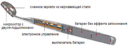 стоматологическое зеркало