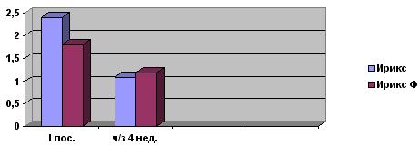 жидкость для ирригатора