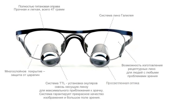 бинокулярные очки