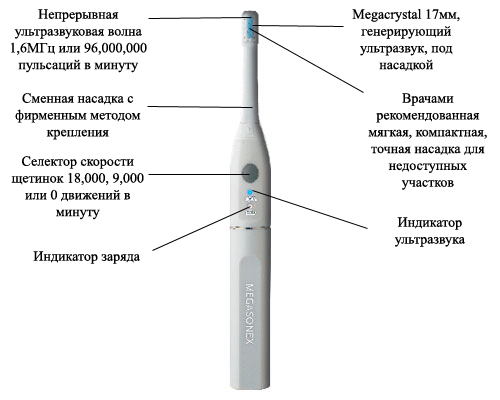 ультразвуковая зубная щетка
